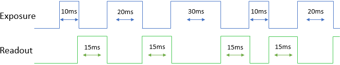 PVCAM: SMART Streaming